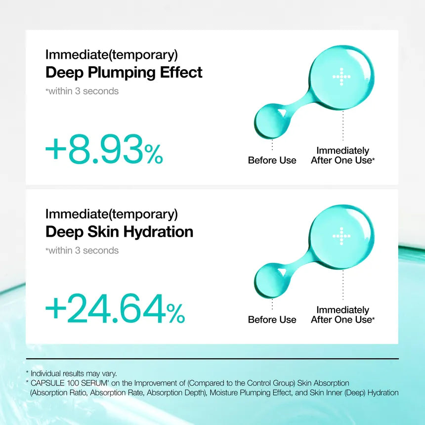Product advertisement showing deep plumping and skin hydration effects with before and after usage graphics.