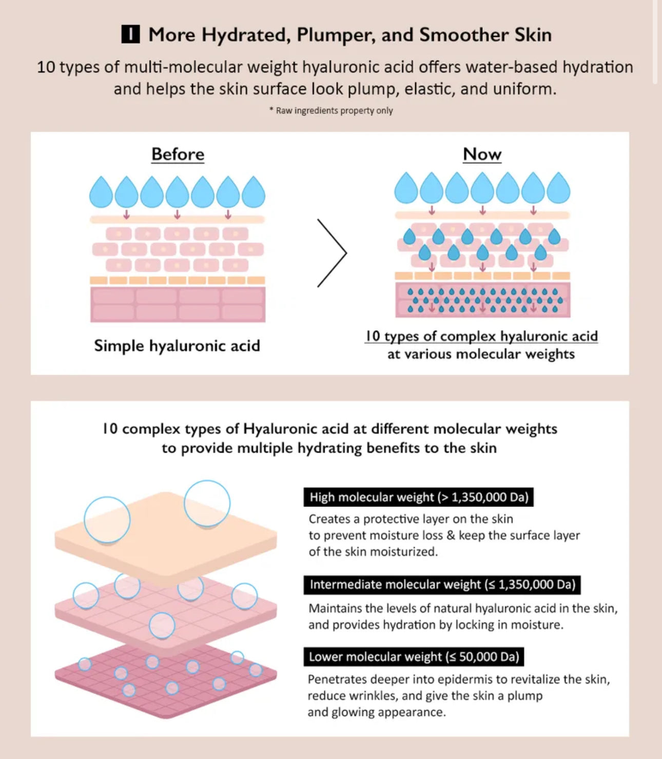 Two skincare products on a light pink background with text about skin benefits.