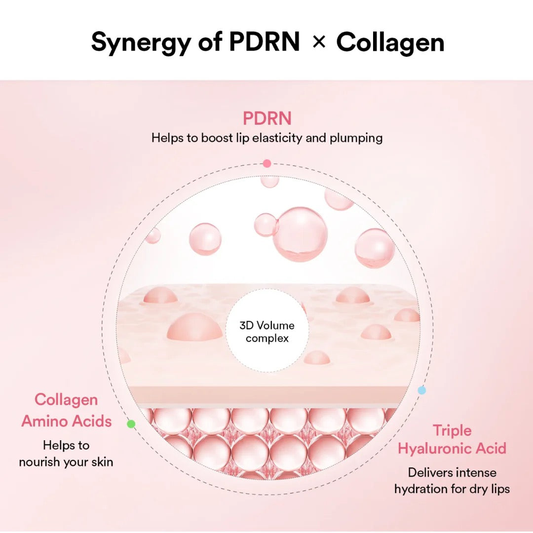 Diagram of PDRN and Collagen synergy for lip care with text on a pink background