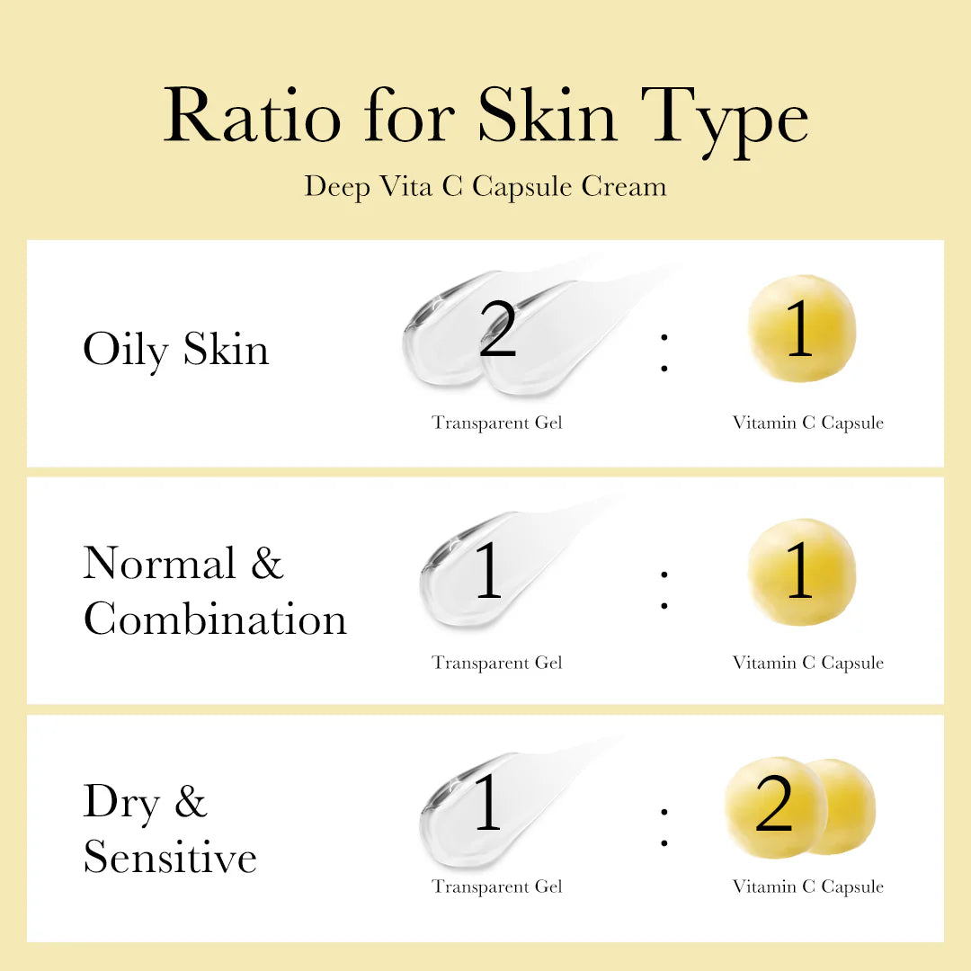 Instructions for using Deep Vita C Capsule Cream with ratios for different skin types on a beige background.