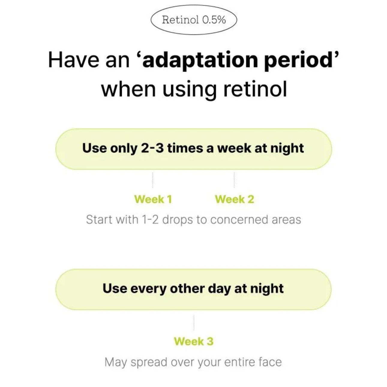 COSRX advice on using retinol with text and buttons for usage guidance.