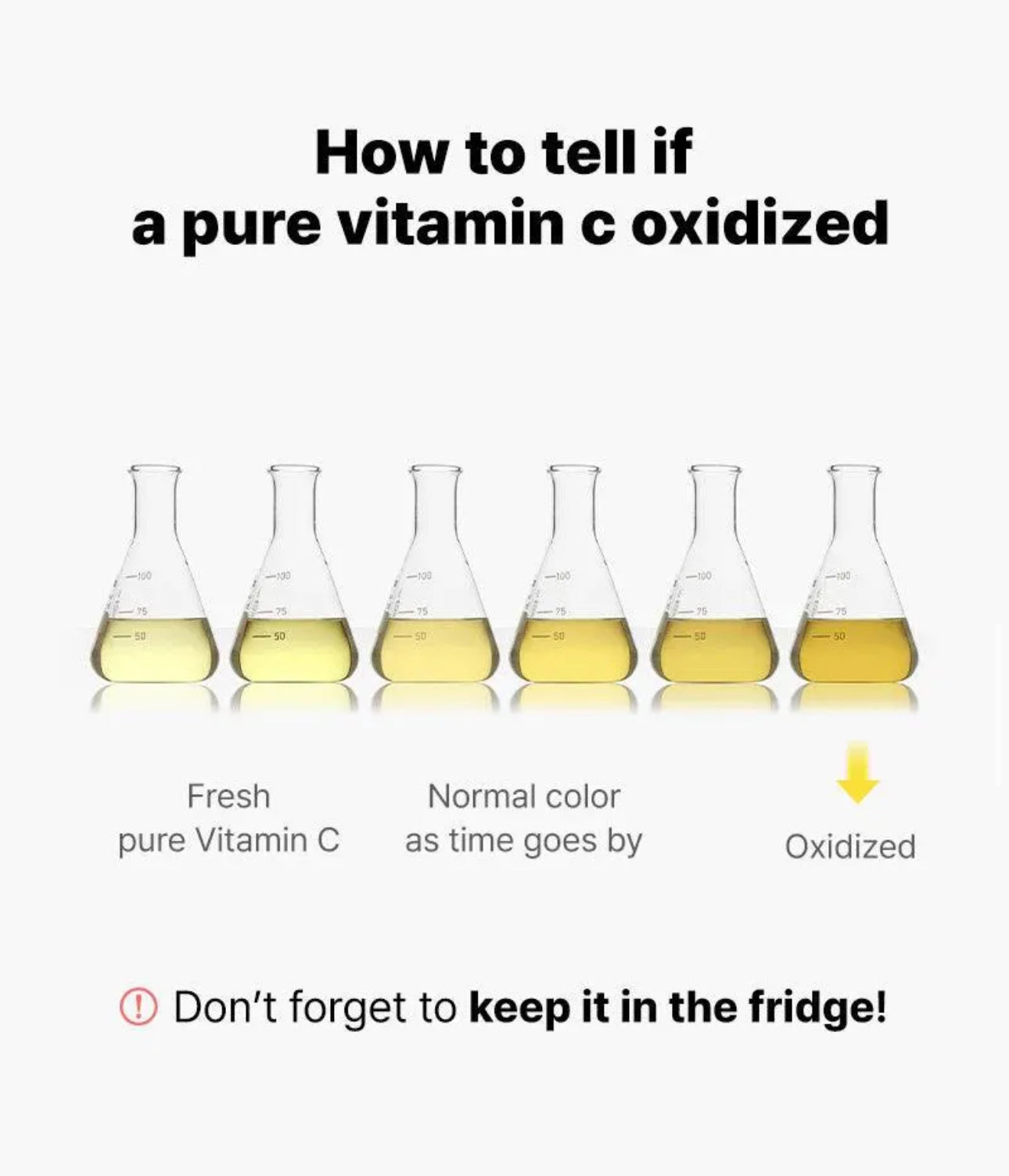 Illustration of beakers with different vitamin C solutions labeled for freshness and oxidation.