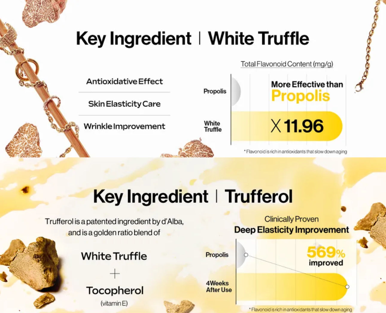 Product packaging with white truffle and propolis ingredients and their benefits.