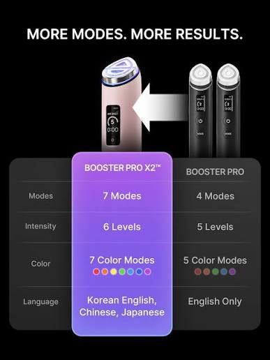 MEDICUBE AGE-R Booster Pro X2 PINK