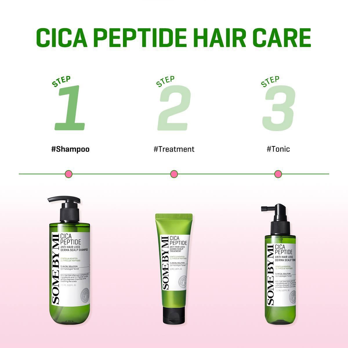 Cica peptide hair care product set with shampoo, treatment, and tonic on a pink background